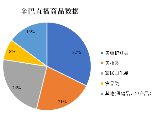 直播电商的生态江湖论坛有哪些（电商逻辑的进化路径是什么）