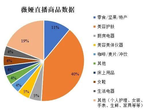 直播电商的生态江湖论坛有哪些（电商逻辑的进化路径是什么）