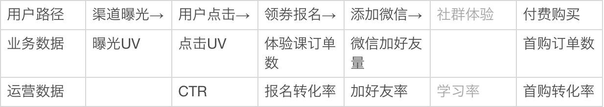 社群运营模式搭建技巧与方法（社群训练营模式有哪些）