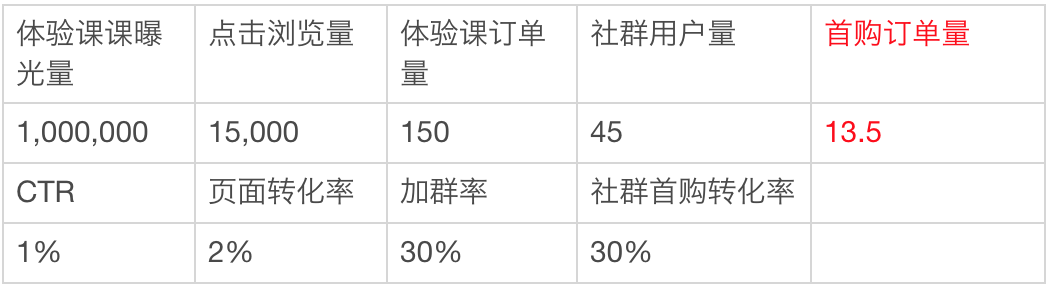 社群运营模式搭建技巧与方法（社群训练营模式有哪些）