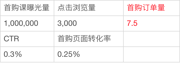 社群运营模式搭建技巧与方法（社群训练营模式有哪些）