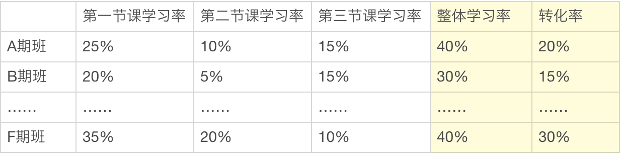 社群运营模式搭建技巧与方法（社群训练营模式有哪些）