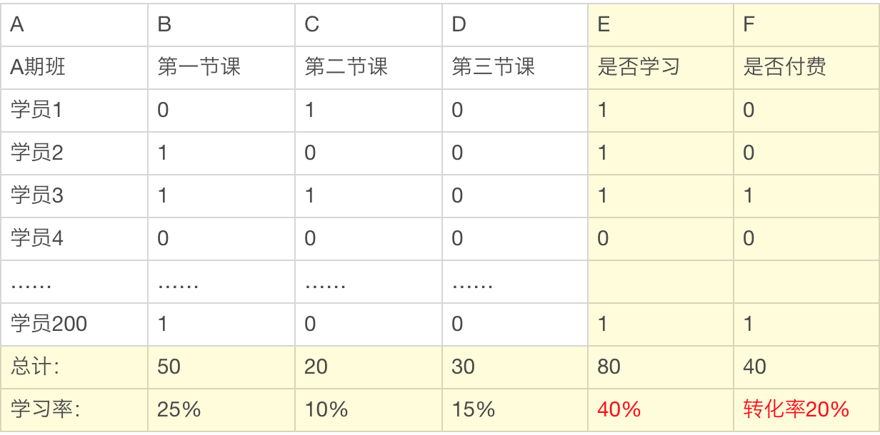 社群运营模式搭建技巧与方法（社群训练营模式有哪些）