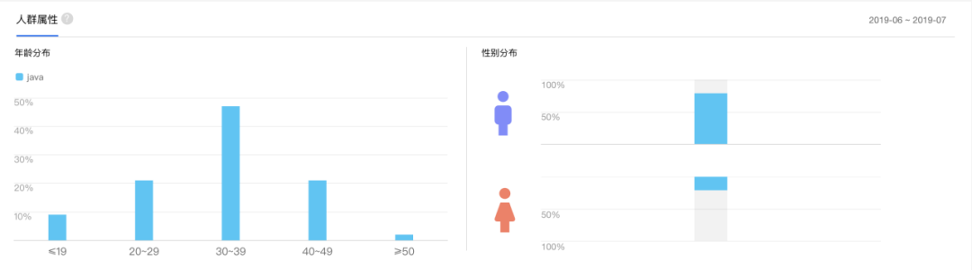 制定一个获取种子用户的方案（优化营商环境六个方面）