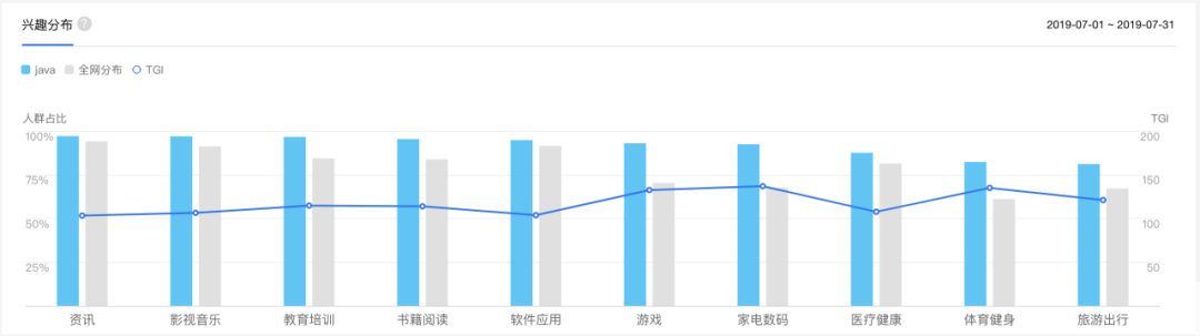 制定一个获取种子用户的方案（优化营商环境六个方面）