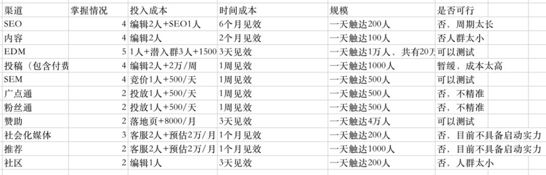 制定一个获取种子用户的方案（优化营商环境六个方面）