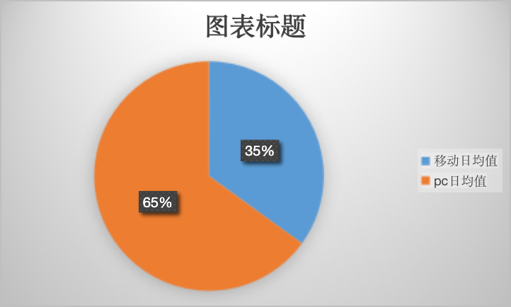 制定一个获取种子用户的方案（优化营商环境六个方面）