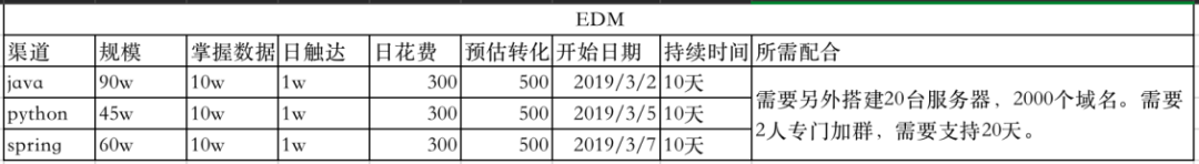 制定一个获取种子用户的方案（优化营商环境六个方面）