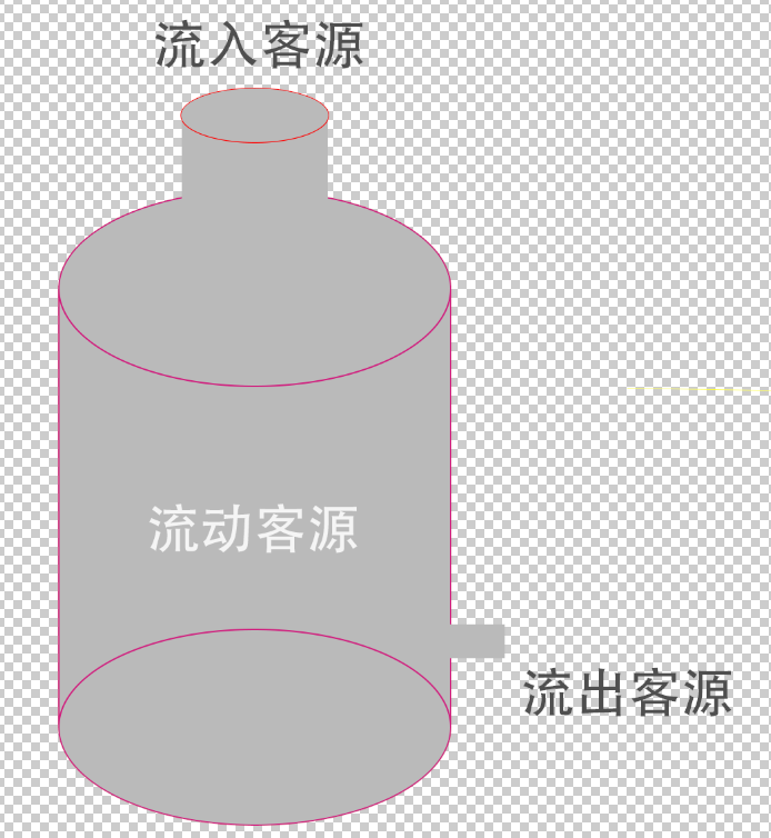 制定一个获取种子用户的方案（优化营商环境六个方面）