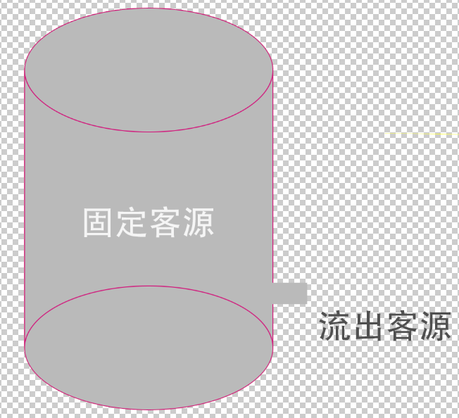 制定一个获取种子用户的方案（优化营商环境六个方面）