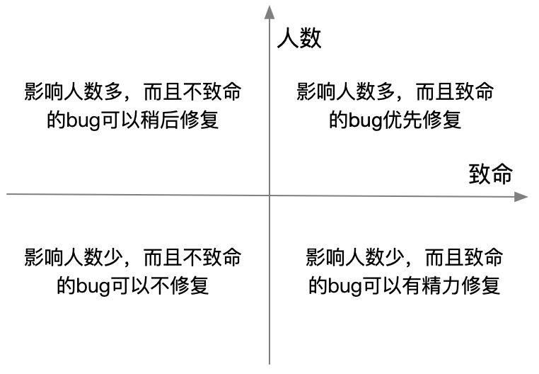 制定一个获取种子用户的方案（优化营商环境六个方面）