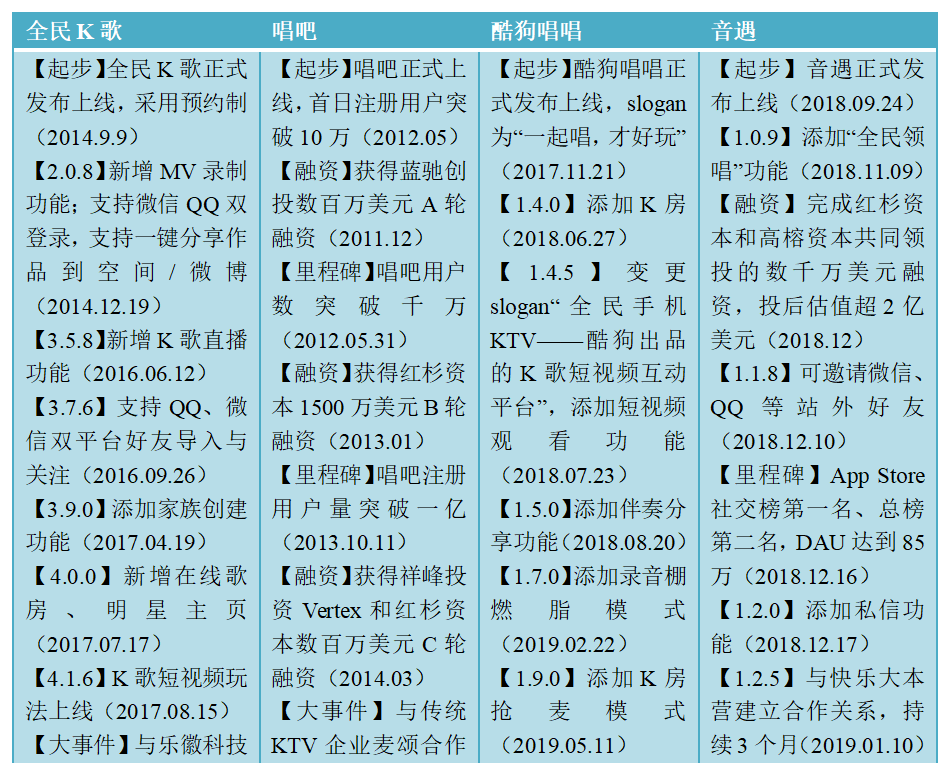 全民k歌商业模式分析（在系统中为实现相关业务功能）