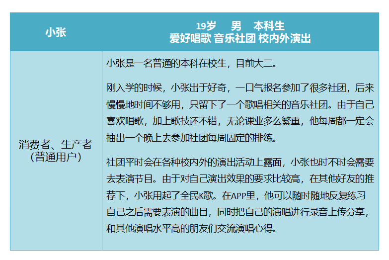 全民k歌商业模式分析（在系统中为实现相关业务功能）