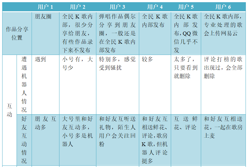 全民k歌商业模式分析（在系统中为实现相关业务功能）