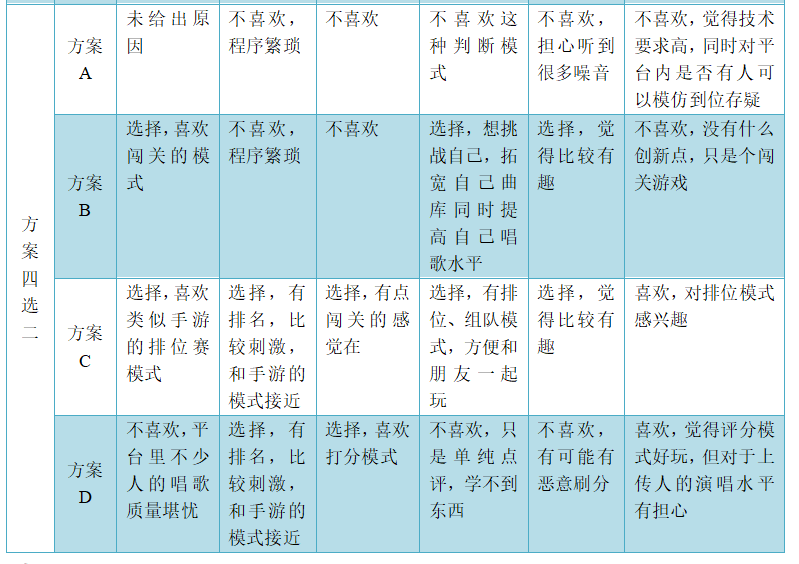 全民k歌商业模式分析（在系统中为实现相关业务功能）