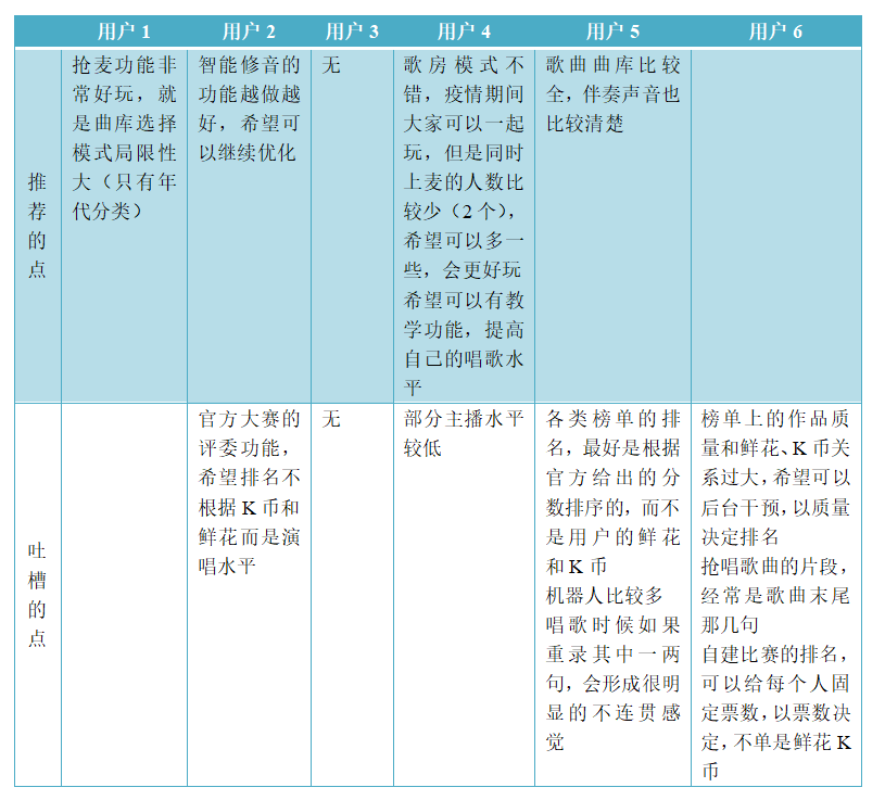 全民k歌商业模式分析（在系统中为实现相关业务功能）