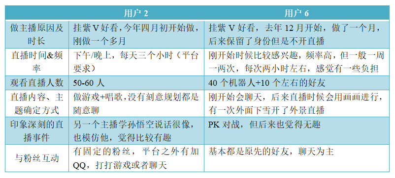 全民k歌商业模式分析（在系统中为实现相关业务功能）