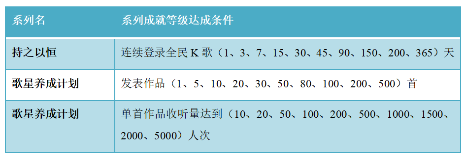 全民k歌商业模式分析（在系统中为实现相关业务功能）