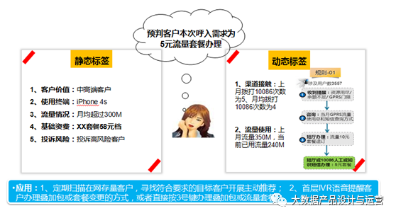 构建用户画像模型的8个招数怎么算（应用于精准营销,个性化服务等领域工作）