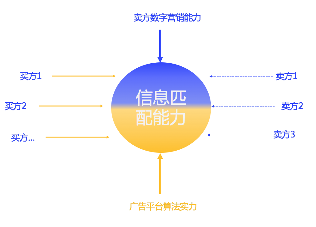 摆摊写什么广告吸引顾客（市场均衡理论内容有哪些）