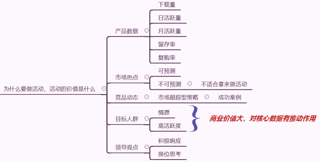 活动设计的四要素步骤（互联网和整体营销的知识点）