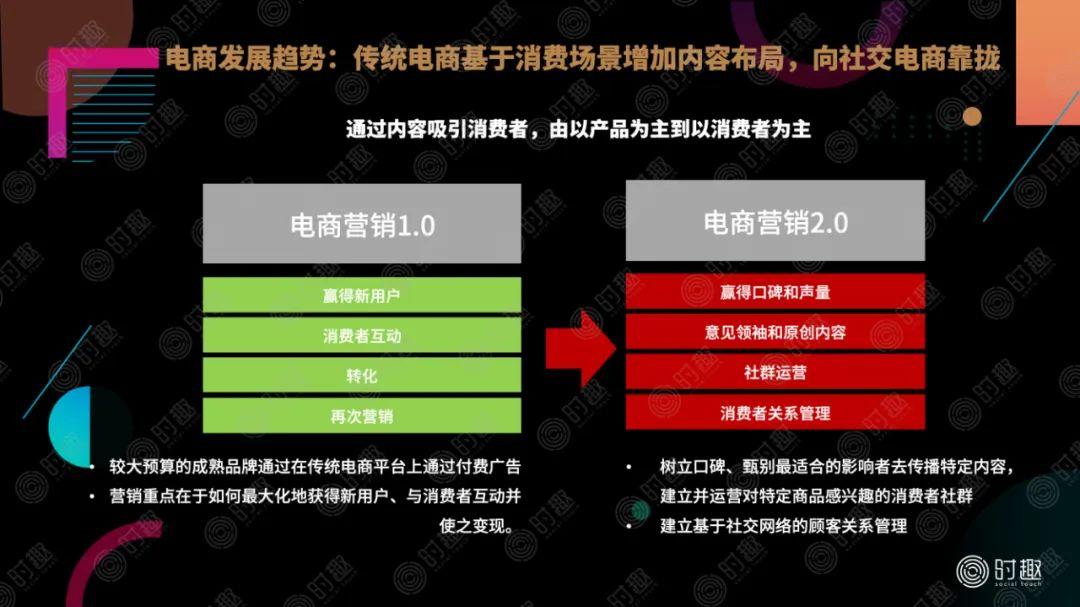 电商平台的营销策略有哪些呢（影响电商营销的两大关键环节）