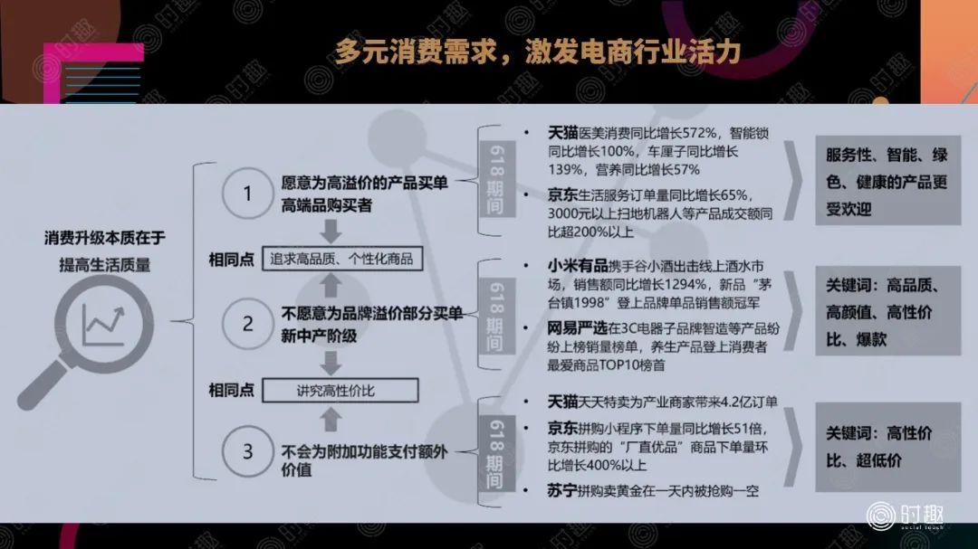 电商平台的营销策略有哪些呢（影响电商营销的两大关键环节）