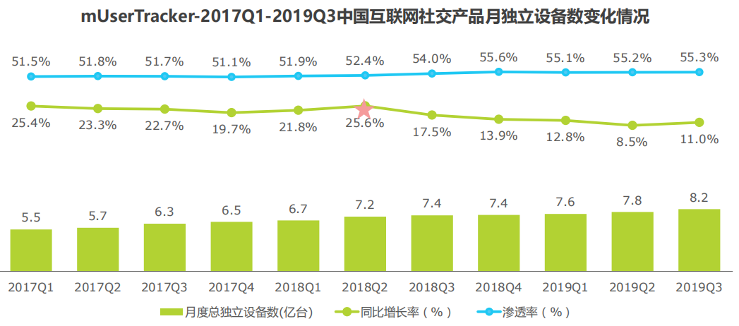 soul的产品分析（市场背景与用户分析报告）