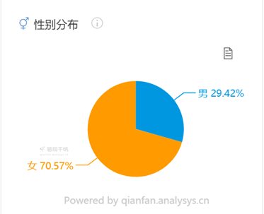 soul的产品分析（市场背景与用户分析报告）