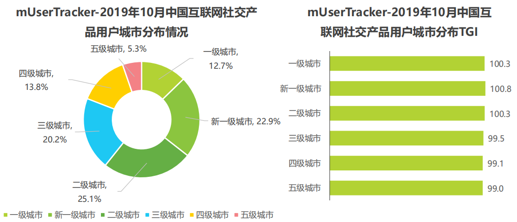 soul的产品分析（市场背景与用户分析报告）