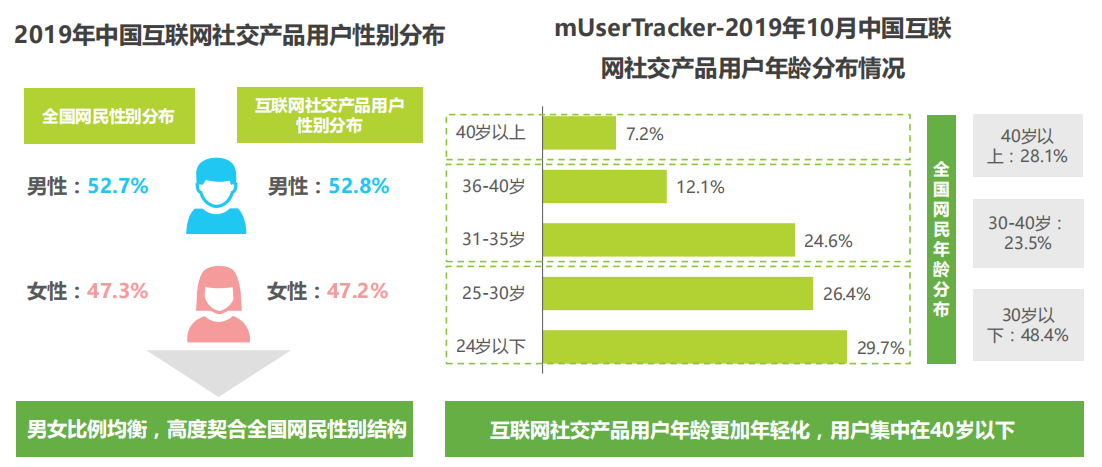 soul的产品分析（市场背景与用户分析报告）