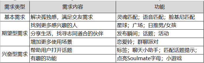 soul的产品分析（市场背景与用户分析报告）