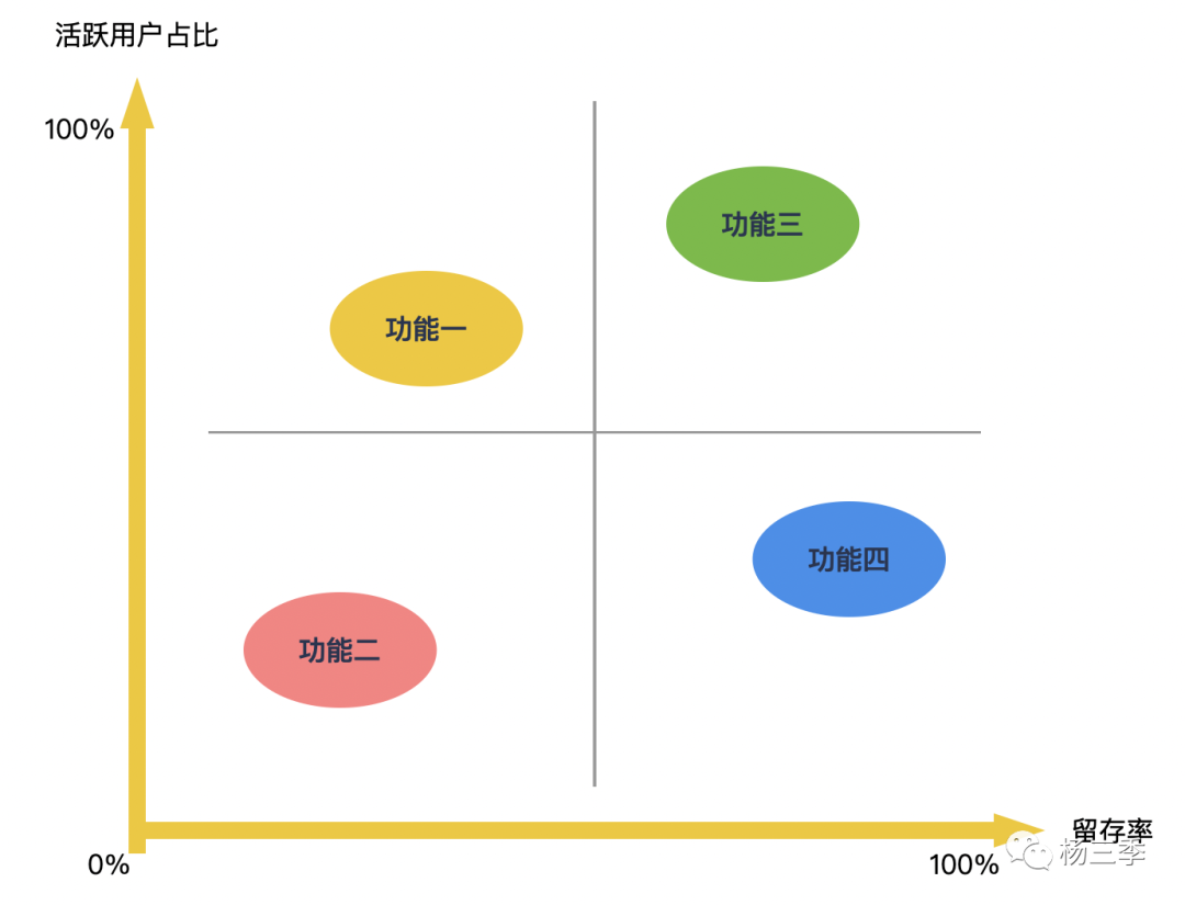 产品运营如何提高用户留存（用户留存下降原因分析）