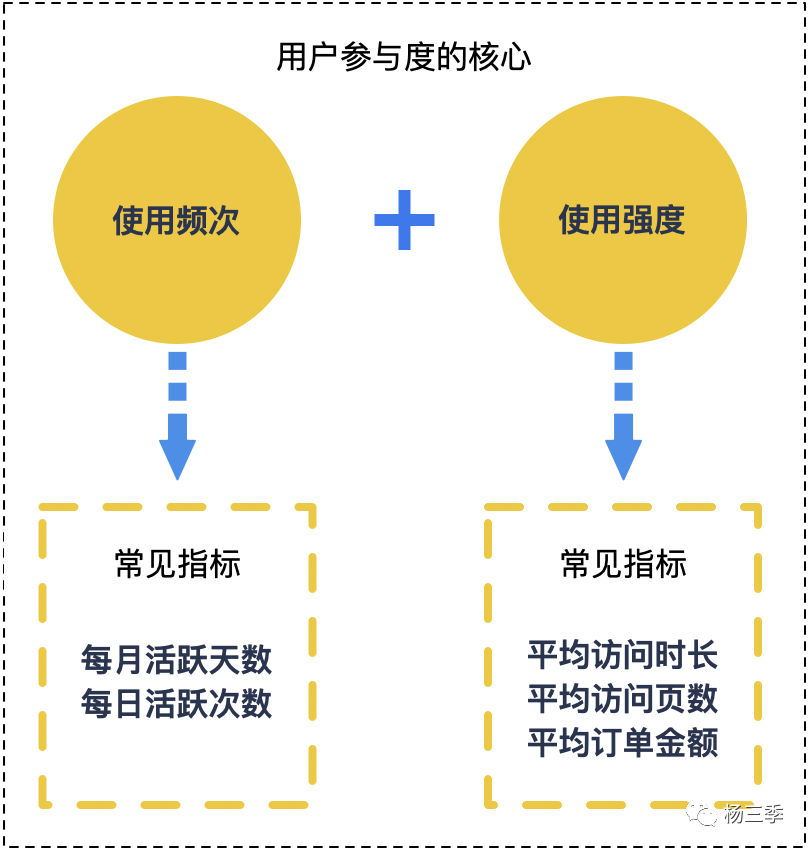 产品运营如何提高用户留存（用户留存下降原因分析）