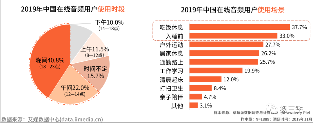 产品运营如何提高用户留存（用户留存下降原因分析）