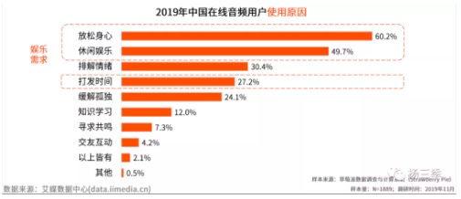 产品运营如何提高用户留存（用户留存下降原因分析）