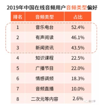 产品运营如何提高用户留存（用户留存下降原因分析）