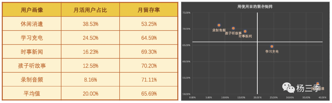 产品运营如何提高用户留存（用户留存下降原因分析）