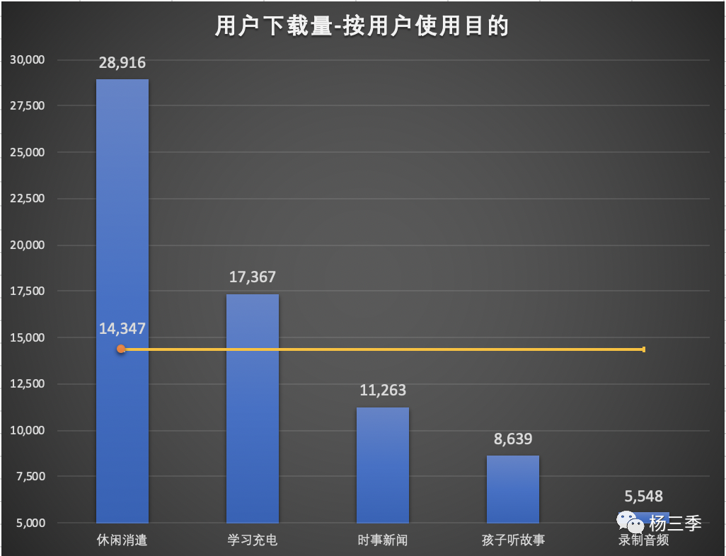 产品运营如何提高用户留存（用户留存下降原因分析）