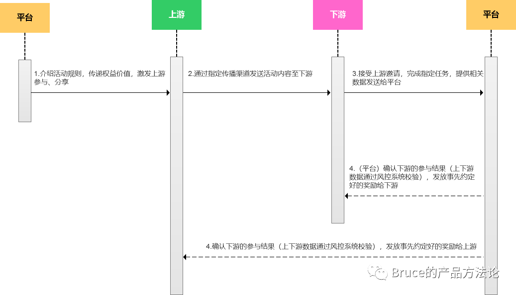 拼多多吸引新用户方法（顾客裂变营销方案）