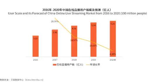 斗鱼产品运营分析报告（用户需求分析模型）