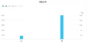 斗鱼产品运营分析报告（用户需求分析模型）