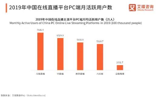 斗鱼产品运营分析报告（用户需求分析模型）