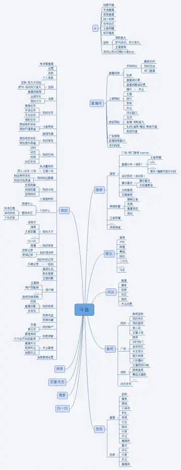 斗鱼产品运营分析报告（用户需求分析模型）