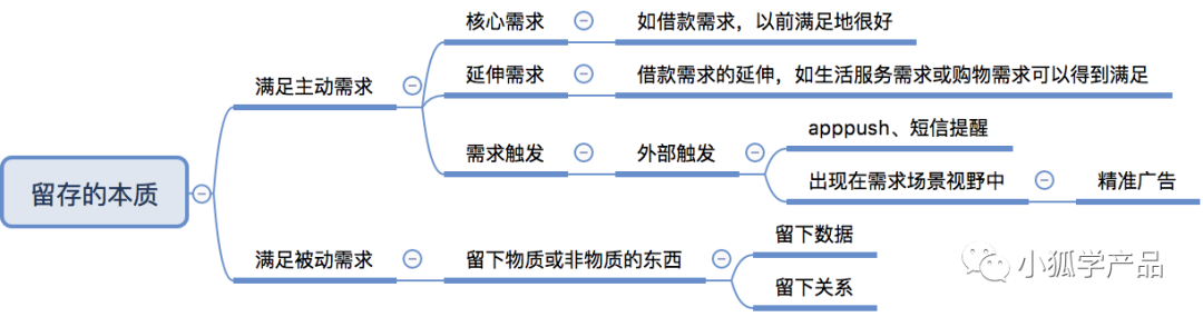 用户留存技巧有哪些（提高留存策略的影响因素）