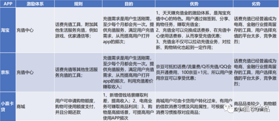 用户留存技巧有哪些（提高留存策略的影响因素）