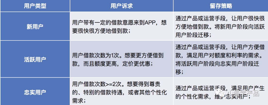 用户留存技巧有哪些（提高留存策略的影响因素）