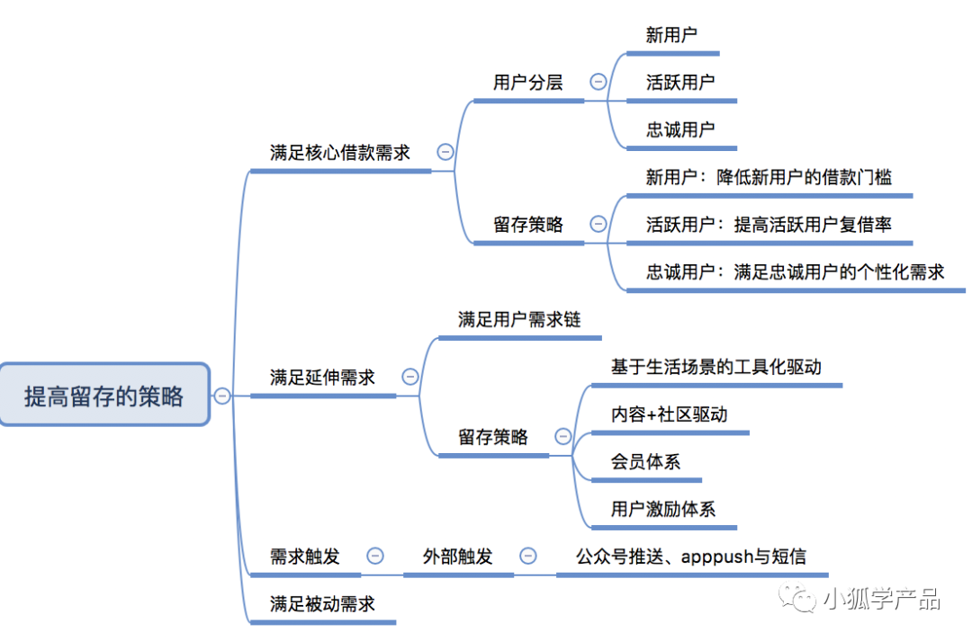 用户留存技巧有哪些（提高留存策略的影响因素）