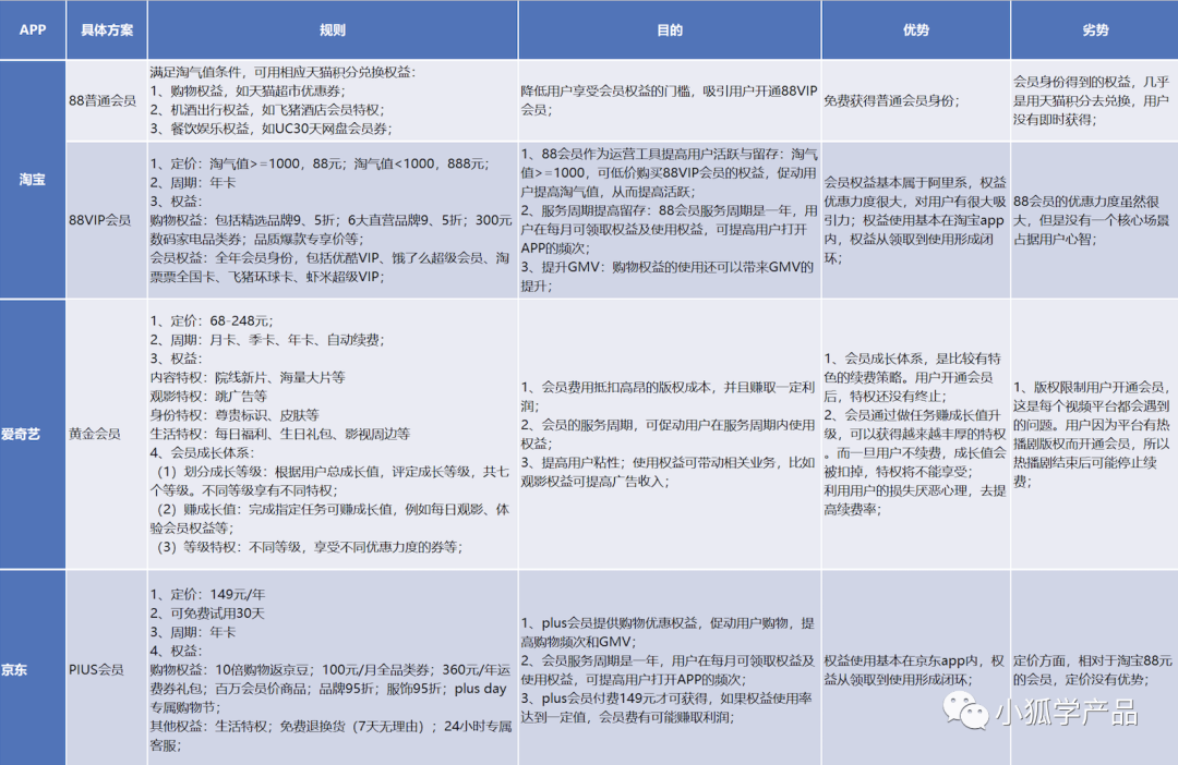 用户留存技巧有哪些（提高留存策略的影响因素）