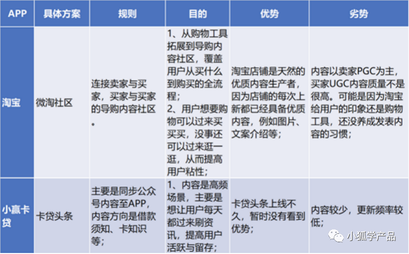 用户留存技巧有哪些（提高留存策略的影响因素）